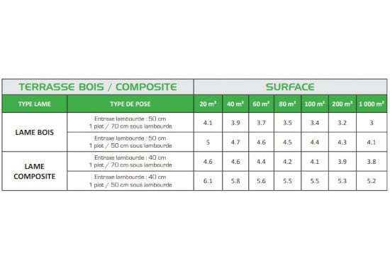 Jouplast – Quantité de plots au m² pour terrasse lames bois ou composite